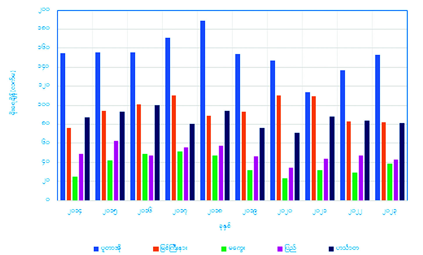 ဆောင်းပါး