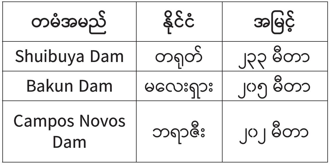 ဆောင်းပါး