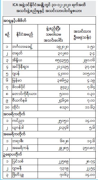 ဆောင်းပါး