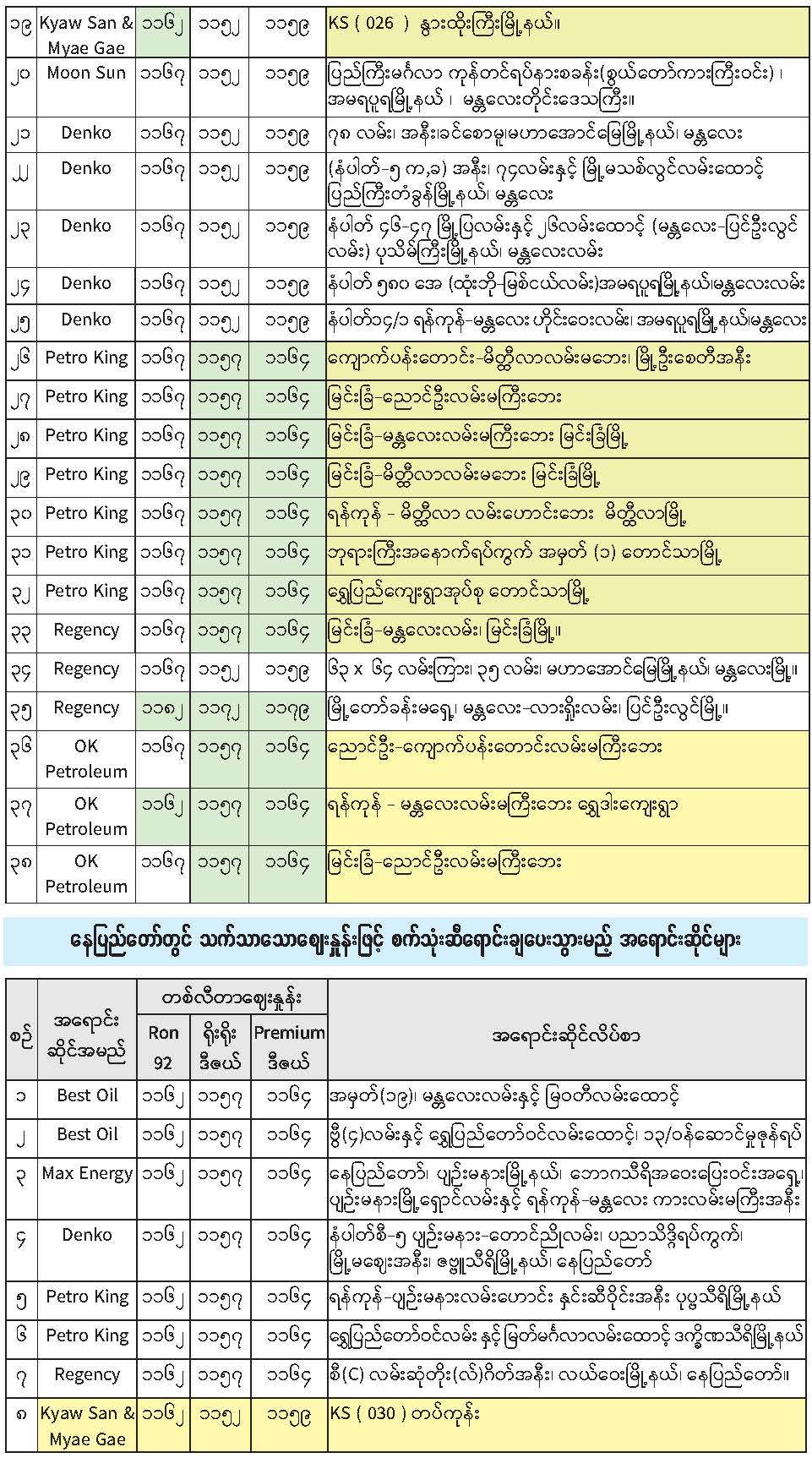 သက်သာသောဈေးနှုန်းဖြင့် စက်သုံးဆီဖြန့်ဖြူးရောင်းချမှု အစီအစဉ်