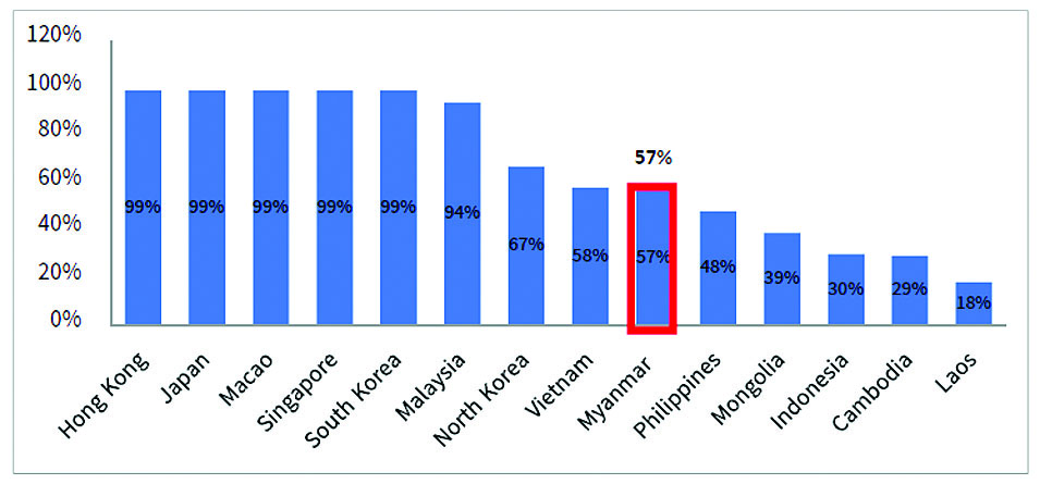 ဆောင်းပါး