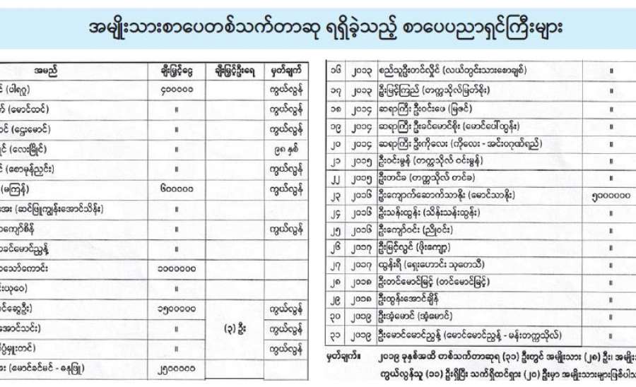 ဆောင်းပါး