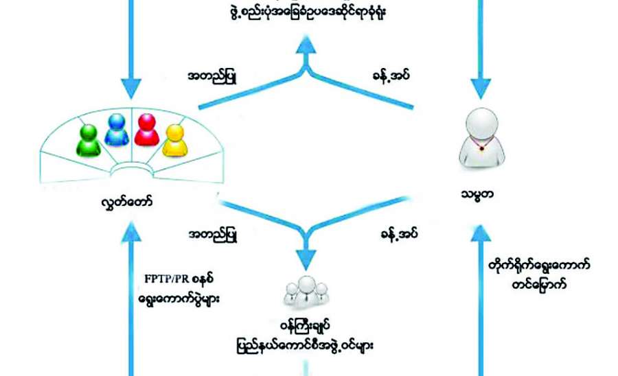 ဥပဒေပြုရေးဆိုင်ရာ လွှတ်တော်ရွေးကောက်ပွဲများအပေါ်လေ့လာခြင်း (တောင်ကိုရီးယားနိုင်ငံ)  