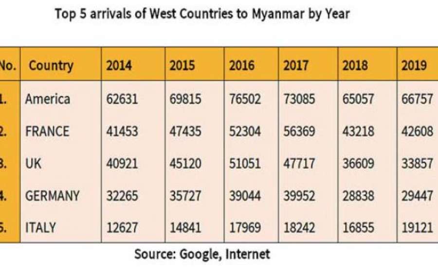 ခရီးသွားလုပ်ငန်း