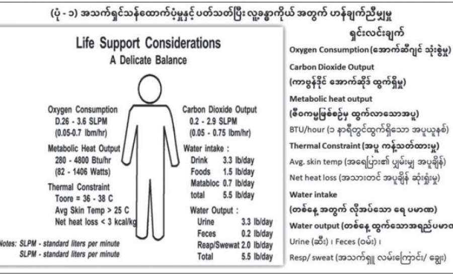 ကျန်းမာရေး