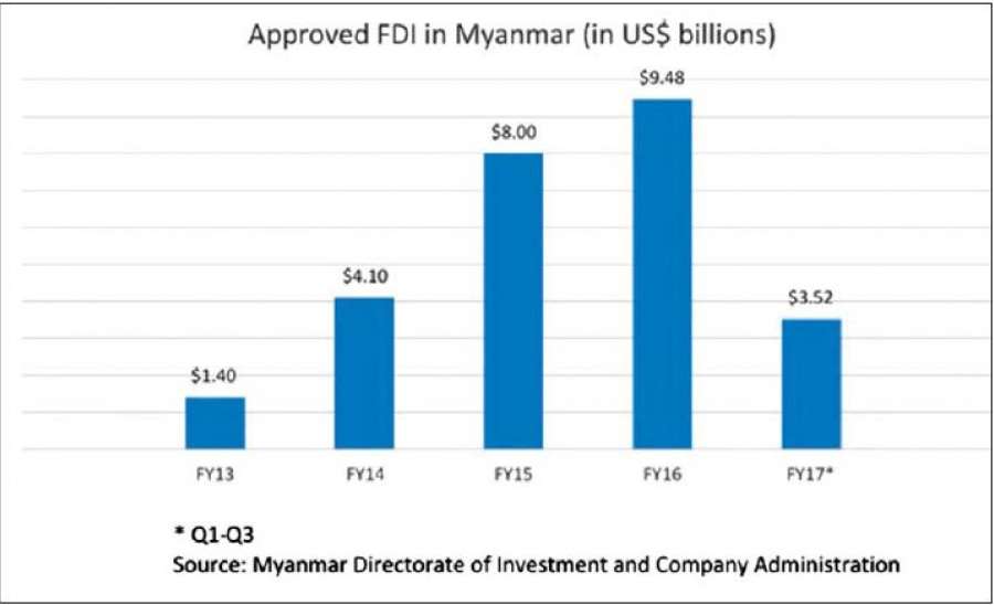 ဆောင်းပါး