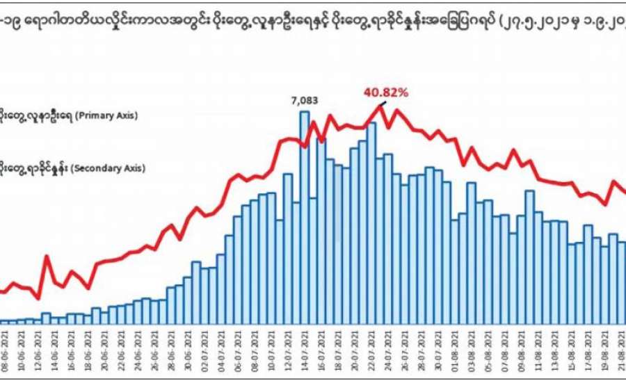 ကိုဗစ်-၁၉ အကြောင်း သိကောင်းစရာများ