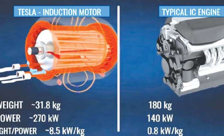 EV(လျှပ်စစ်ကား)နှင့် ICE Vehicle (လောင်စာဆီသုံး အင်ဂျင်ကား)တို့ ကွာခြားမှု အားသာချက်များအကြောင်း