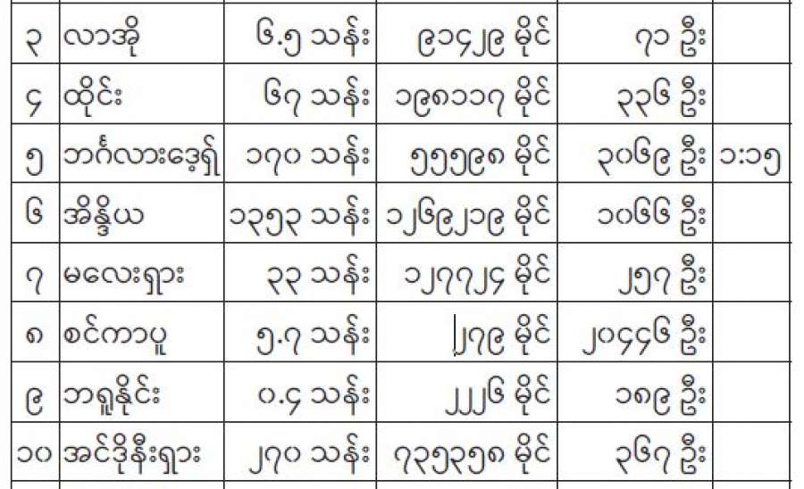 မျက်မှောက်ခေတ်နိုင်ငံရေးနှင့် ပထဝီနိုင်ငံရေးအမြင်
