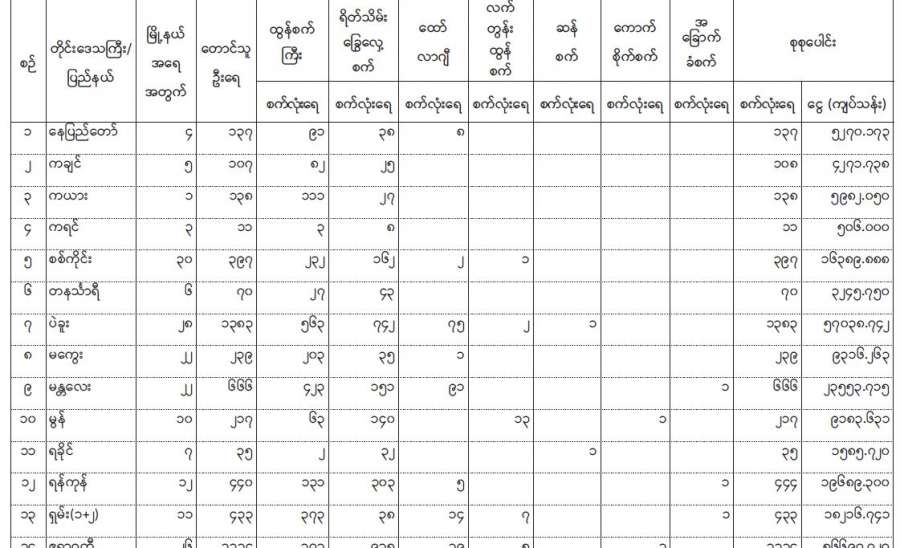 တောင်သူလယ်သမားများအတွက် ထိရောက်အကျိုးရှိစေသည့် စိုက်ပျိုးရေးနှင့် ကျေးလက်ဒေသ ဖွံ့ဖြိုးရေး နှစ်ဆင့်ချေးငွေ (JICA, Two Step Loan)