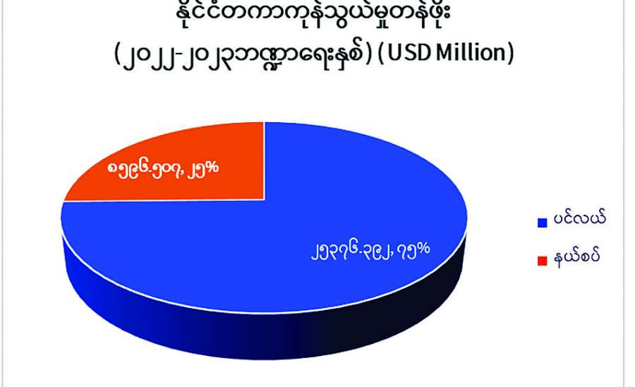 ဆောင်းပါး