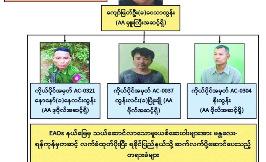 ဆောင်းပါး