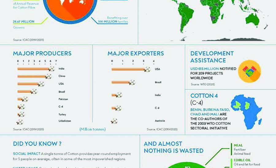 ဝါသီးနှံ၏ အဖိုးတန်ကျေးဇူးတရားများ အထိမ်းအမှတ်ပြု ကမ္ဘာ့ဝါသီးနှံနေ့