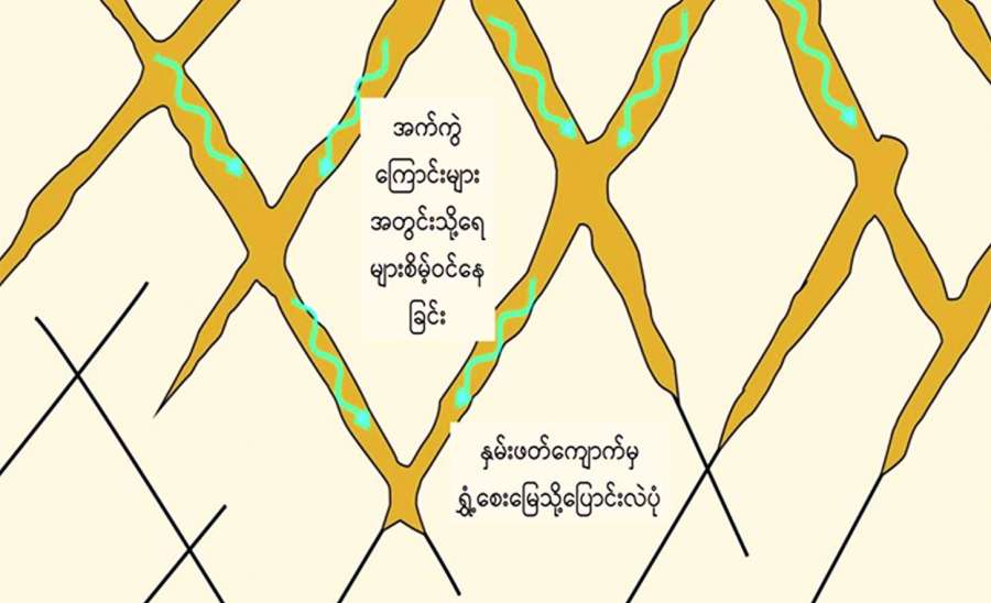အသိ၊ သတိဖြင့် သဘာဝဘေးအန္တရာယ်ကြိုတင်ကာကွယ်ကျော်လွှားမယ်
