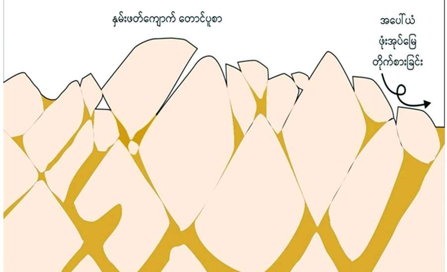 အသိ၊ သတိဖြင့် သဘာဝဘေးအန္တရာယ်ကြိုတင်ကာကွယ်ကျော်လွှားမယ်