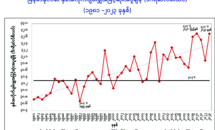 ဆောင်းပါး