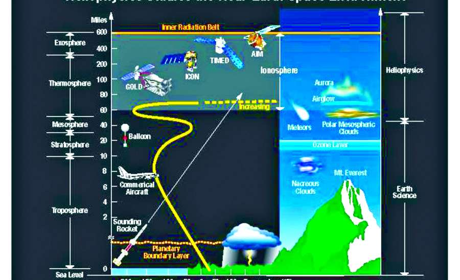 ဆောင်းပါး