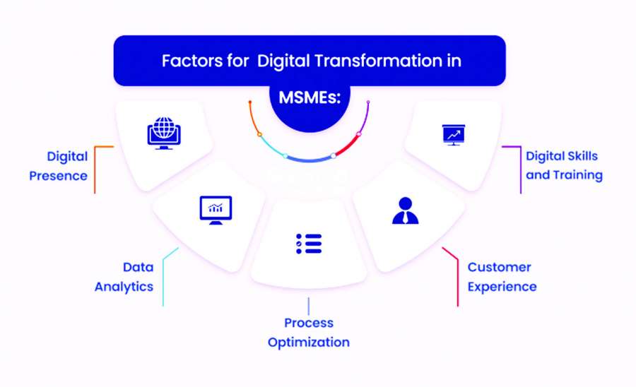 ဆောင်းပါး