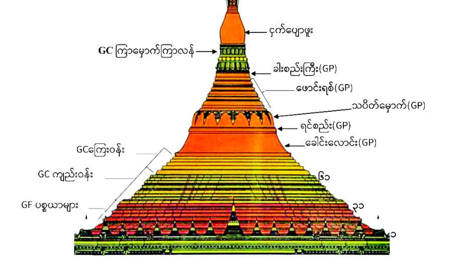 မြန်မာတို့၏ သဒ္ဓါအဟုန်ဖြင့် မြတ်ရွှေတိဂုံတွင် လုံးတော်ပြည့်ရွှေသင်္ကန်း ကပ်လှူပူဇော်ခြင်း