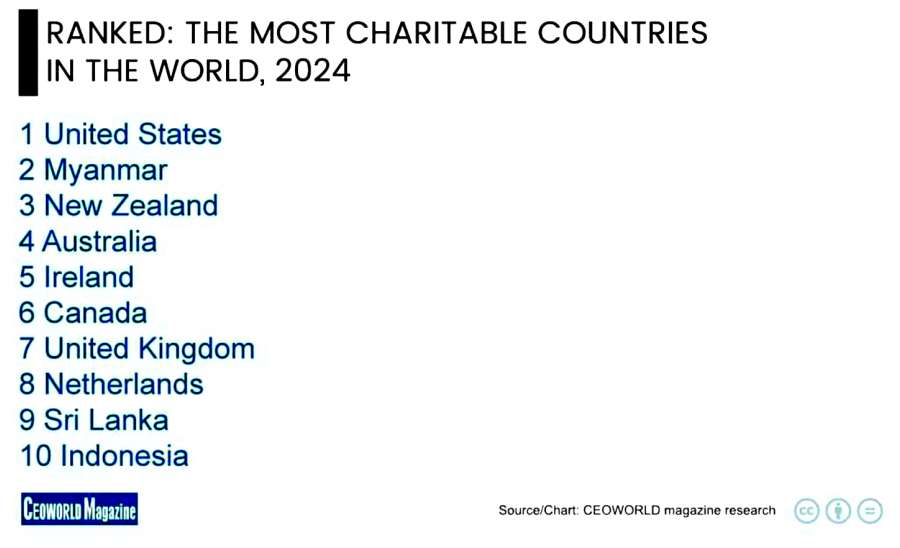 ဆောင်းပါး
