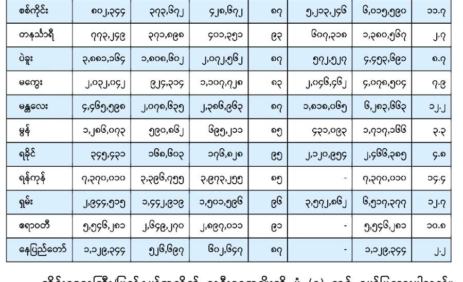 ဆောင်းပါး