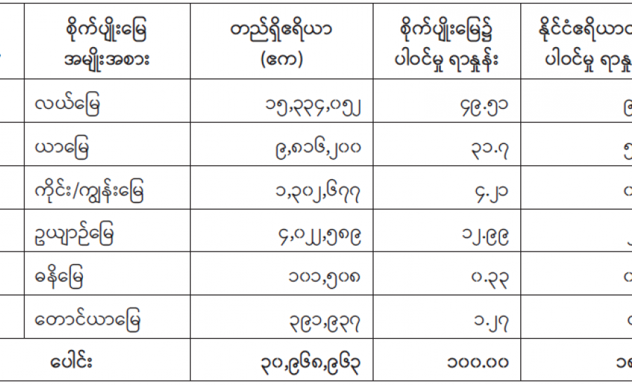 ဆောင်းပါး