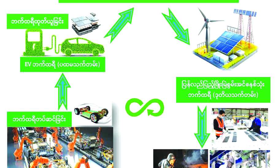 ဆောင်းပါး