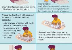 ကိုဗစ် − ၁၉ ကူးစက်ကပ်ရောဂါနှင့် အိမ်တွင်းပြုစုမှု