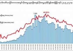 ကိုဗစ်-၁၉ အကြောင်း သိကောင်းစရာများ
