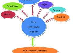 စက်မှုစုစည်းမှုဖြင့် ဖွံ့ဖြိုးရေးကို ဖော်ဆောင်ခြင်း