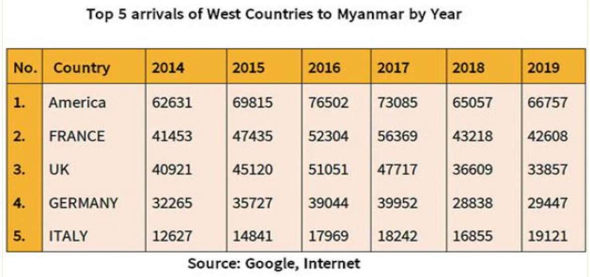ခရီးသွားလုပ်ငန်း