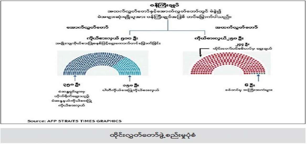ဆောင်းပါး