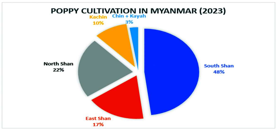 ဆောင်းပါး
