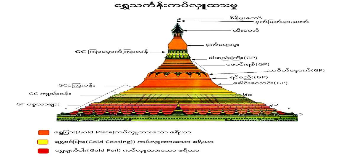 မြန်မာတို့၏ သဒ္ဓါအဟုန်ဖြင့် မြတ်ရွှေတိဂုံတွင် လုံးတော်ပြည့်ရွှေသင်္ကန်း ကပ်လှူပူဇော်ခြင်း