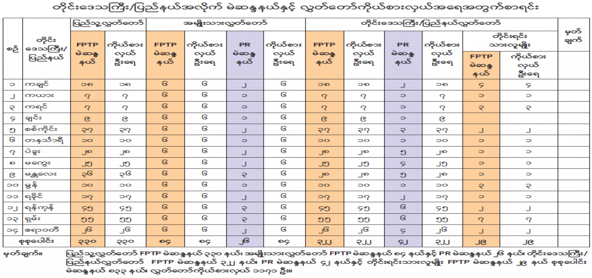 ဆောင်းပါး