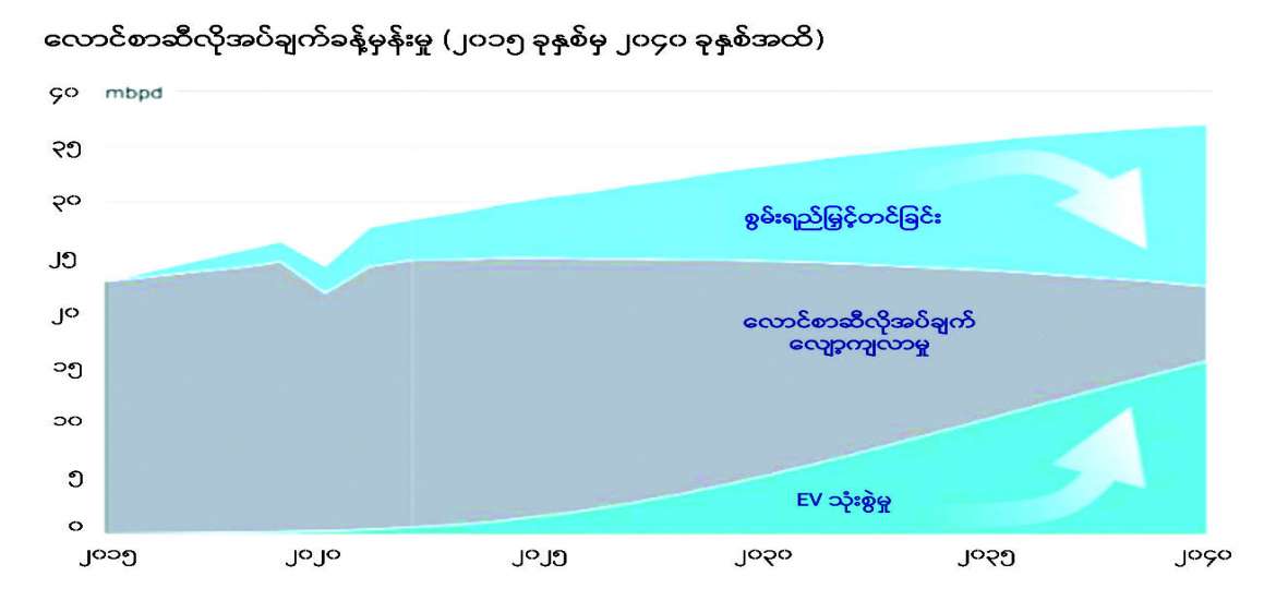 ဆောင်းပါး